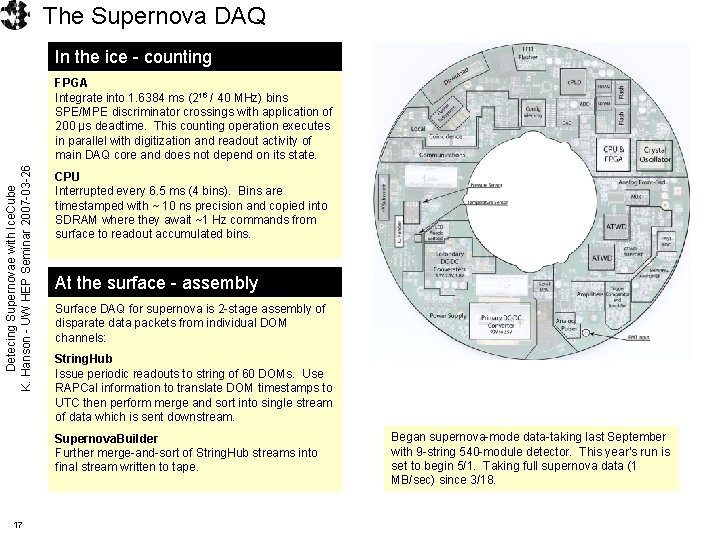 The Supernova DAQ In the ice - counting Detecing Supernovae with Ice. Cube K.