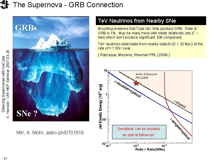 The Supernova - GRB Connection Detecing Supernovae with Ice. Cube K. Hanson - UW
