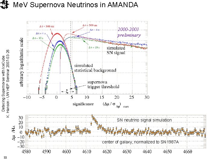 Me. V Supernova Neutrinos in AMANDA Detecing Supernovae with Ice. Cube K. Hanson -