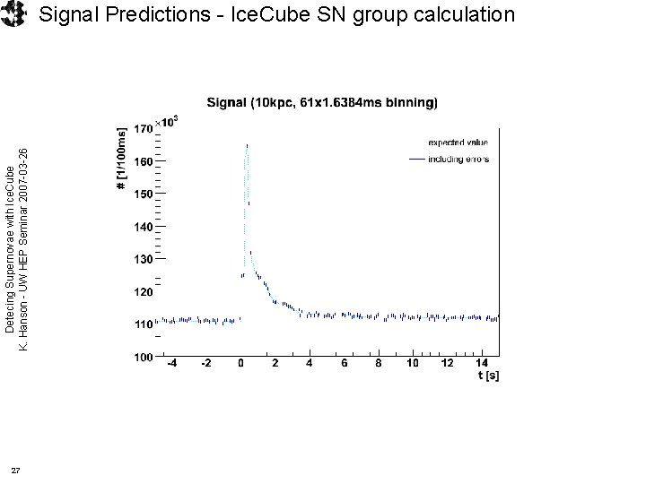 Detecing Supernovae with Ice. Cube K. Hanson - UW HEP Seminar 2007 -03 -26