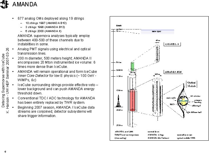 AMANDA • 677 analog OMs deployed along 19 strings Detecing Supernovae with Ice. Cube