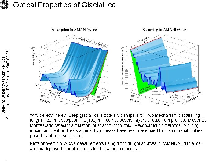Detecing Supernovae with Ice. Cube K. Hanson - UW HEP Seminar 2007 -03 -26