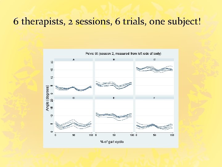 6 therapists, 2 sessions, 6 trials, one subject! 