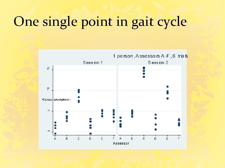 One single point in gait cycle 