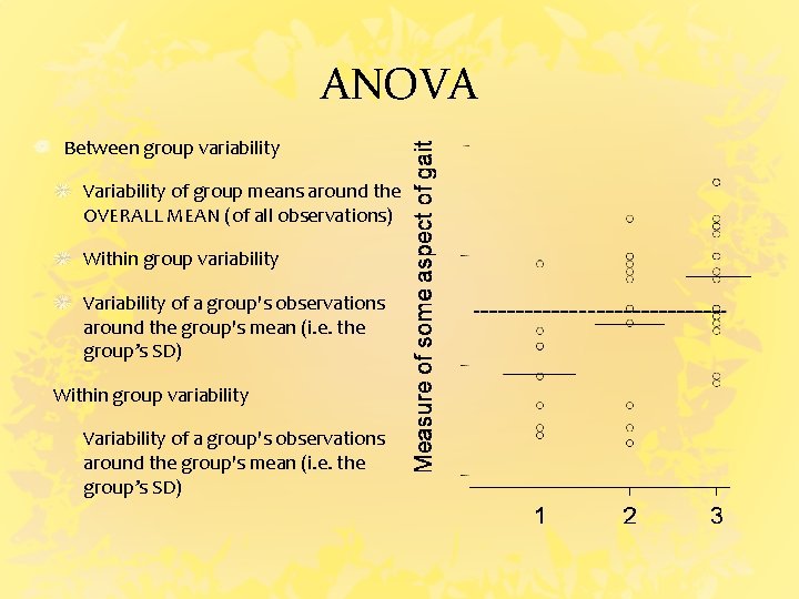ANOVA Between group variability Variability of group means around the OVERALL MEAN (of all