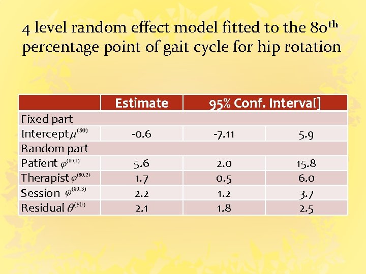 4 level random effect model fitted to the 80 th percentage point of gait