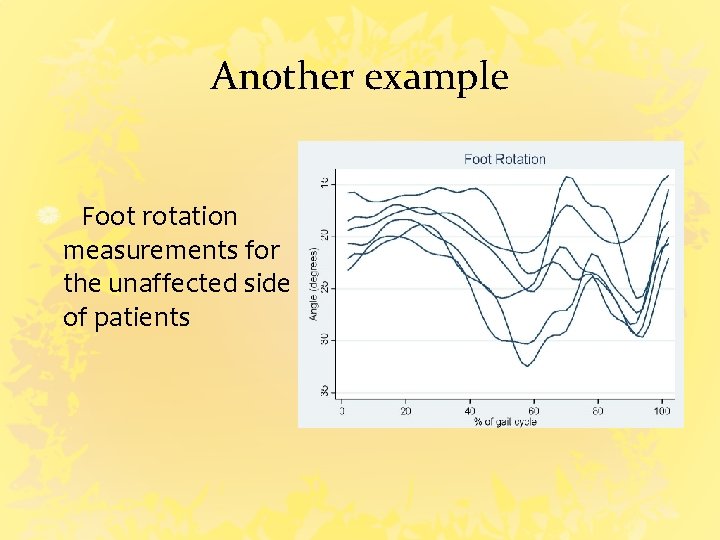 Another example Foot rotation measurements for the unaffected side of patients 