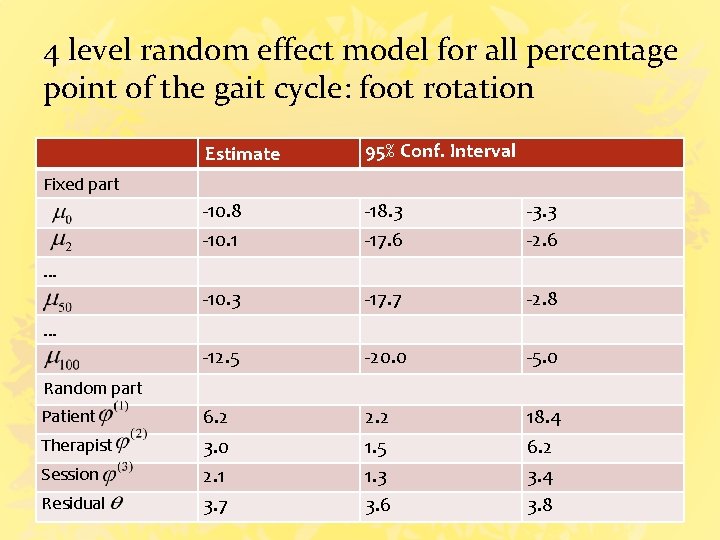 4 level random effect model for all percentage point of the gait cycle: foot