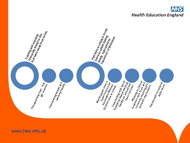 www. hee. nhs. uk rki Tea ng par Chi Vulne m Pra t time