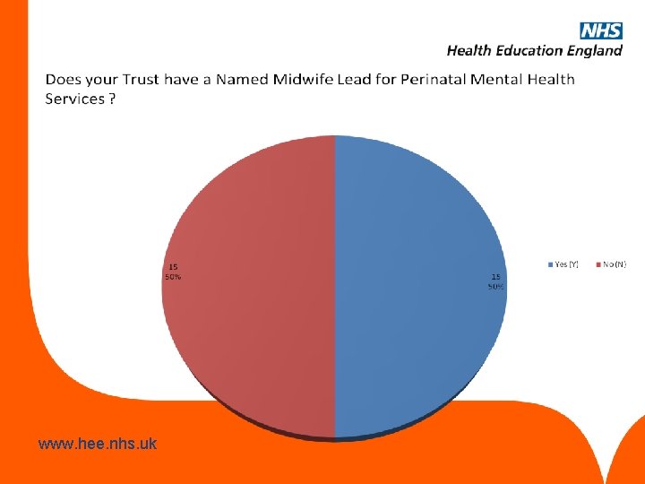 www. hee. nhs. uk 