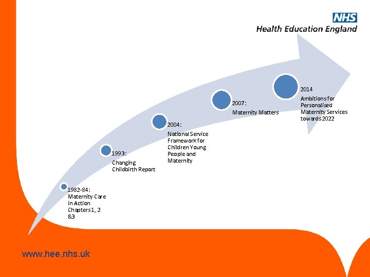 2007: Maternity Matters 1993: Changing Childbirth Report 1982 -84: Maternity Care in Action Chapters