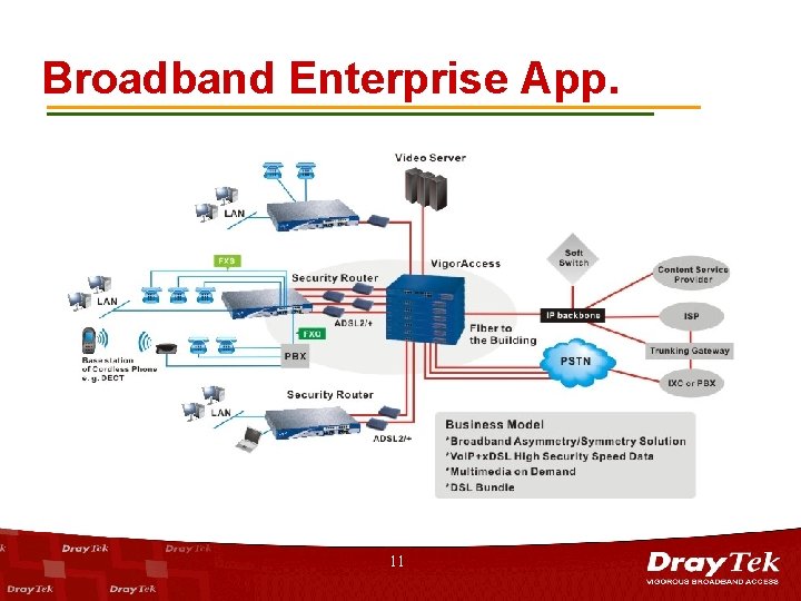 Broadband Enterprise App. 11 