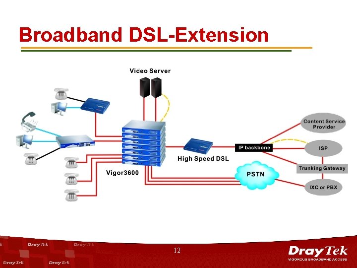 Broadband DSL-Extension 12 