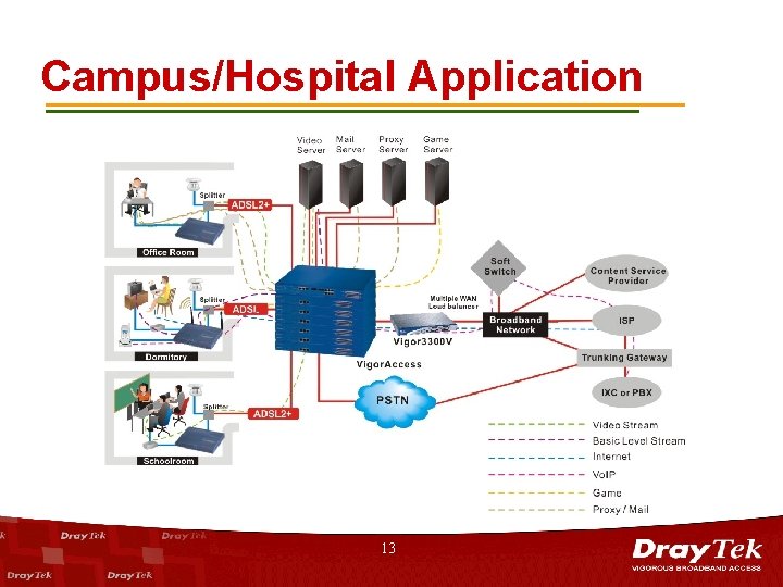Campus/Hospital Application 13 