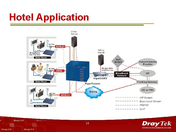 Hotel Application 14 