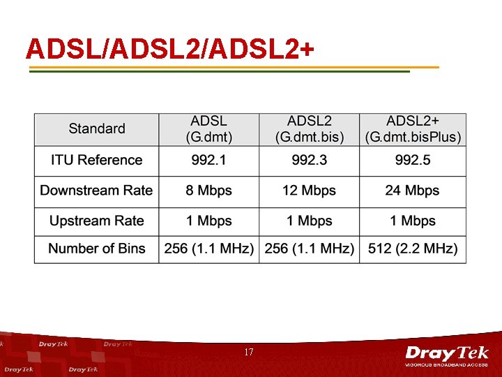 ADSL/ADSL 2+ 17 
