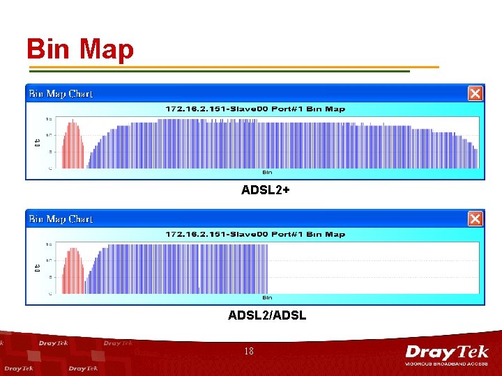 Bin Map ADSL 2+ ADSL 2/ADSL 18 