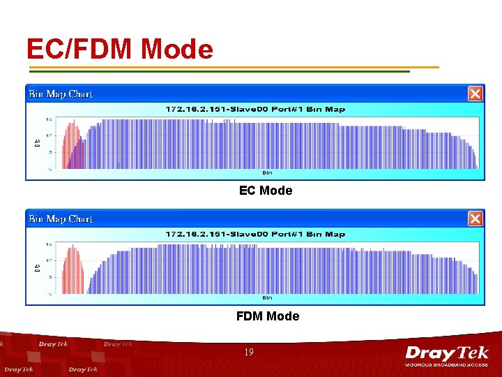 EC/FDM Mode EC Mode FDM Mode 19 