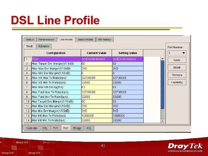 DSL Line Profile 41 