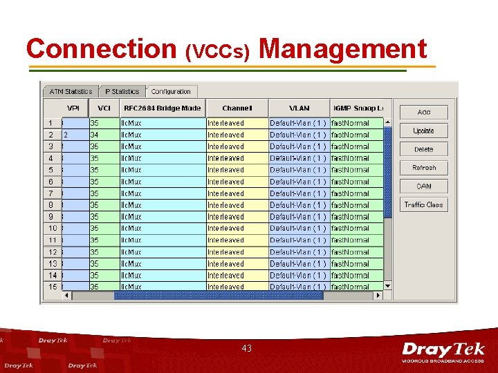 Connection (VCCs) Management 43 