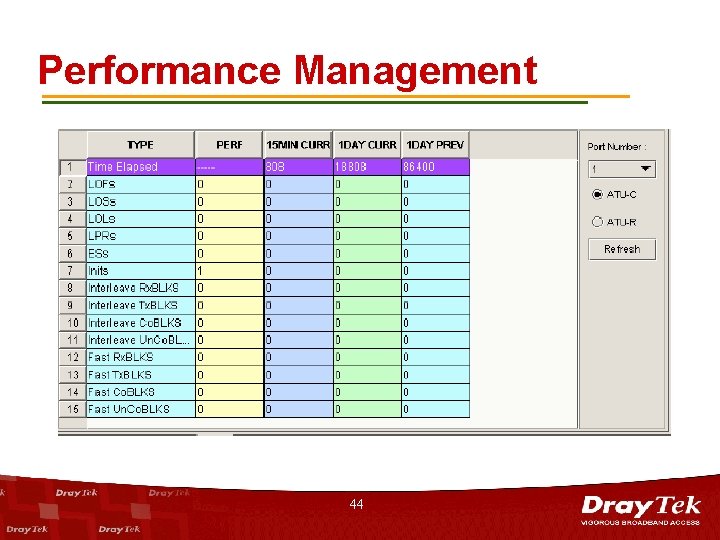 Performance Management 44 