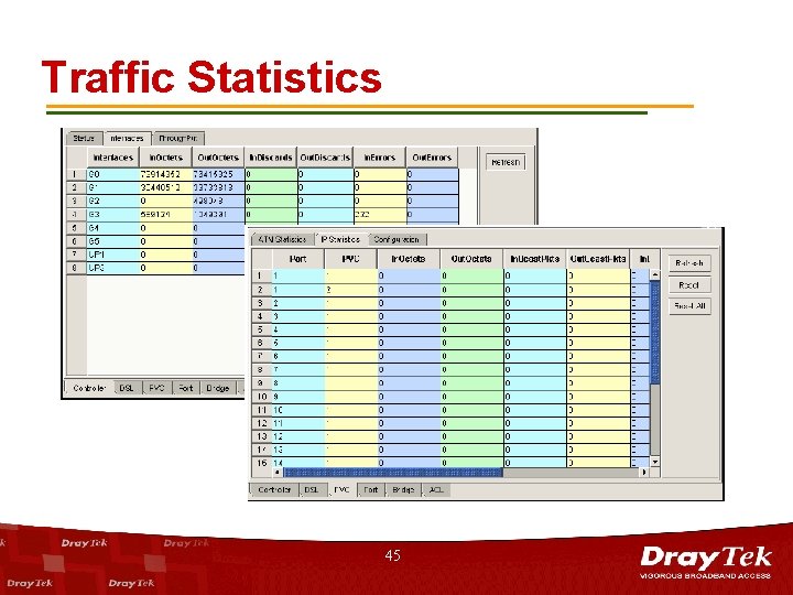 Traffic Statistics 45 