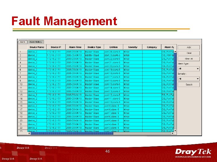 Fault Management 46 