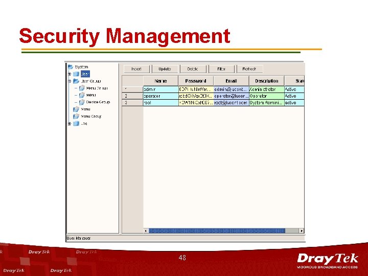 Security Management 48 