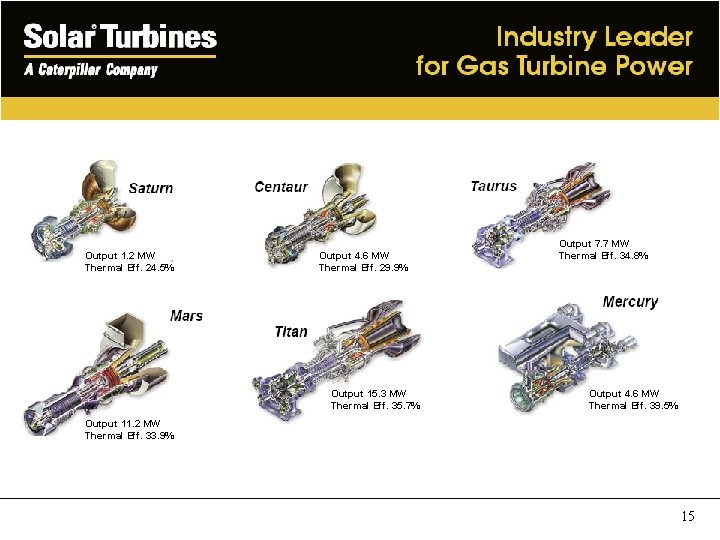 Output 1. 2 MW Thermal Eff. 24. 5% Output 4. 6 MW Thermal Eff.