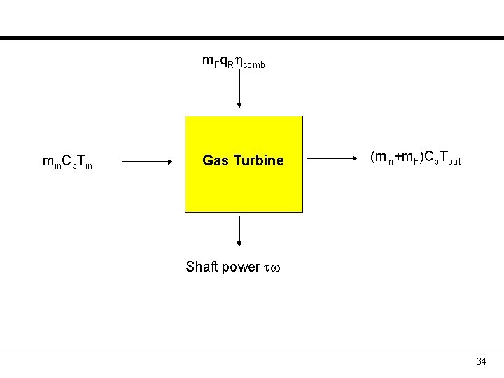 m. Fq. R comb min. Cp. Tin Gas Turbine (min+m. F)Cp. Tout Shaft power