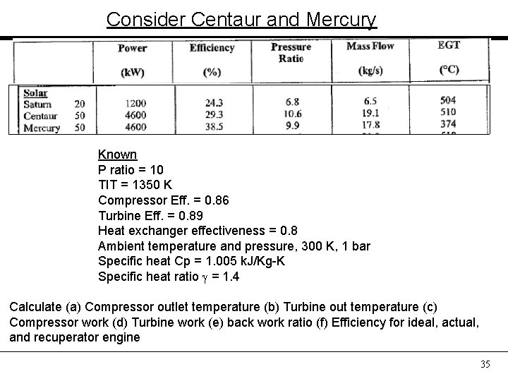 Consider Centaur and Mercury Known P ratio = 10 TIT = 1350 K Compressor