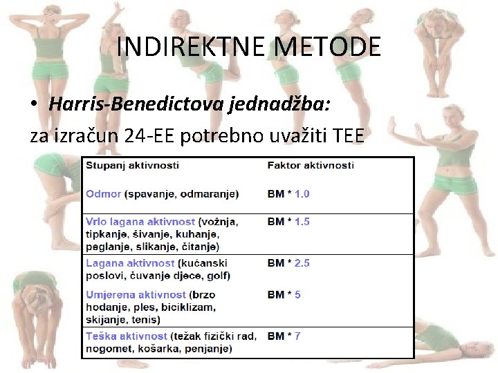 INDIREKTNE METODE • Harris-Benedictova jednadžba: za izračun 24 -EE potrebno uvažiti TEE 