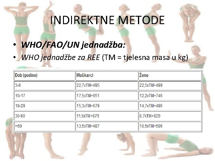 INDIREKTNE METODE • WHO/FAO/UN jednadžba: • WHO jednadžbe za REE (TM = tjelesna masa