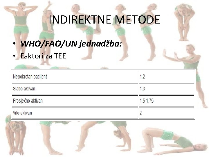 INDIREKTNE METODE • WHO/FAO/UN jednadžba: • Faktori za TEE 