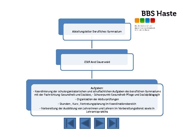 Abteilungsleiter Berufliches Gymnasium OSt. R Axel Sauerwald Aufgaben: - Koordinierung der schulorganisatorischen und schulfachlichen