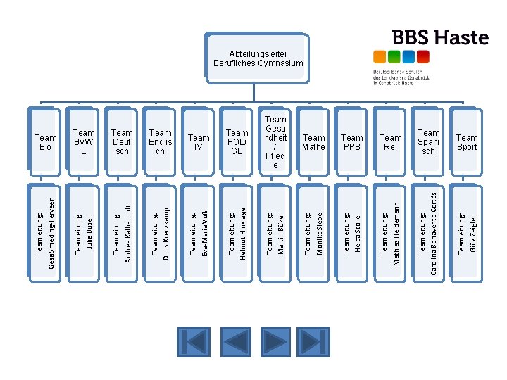 Team Deut sch Team Rel Team Spani sch Team Sport Mathias Heidemann Teamleitung: Carolina