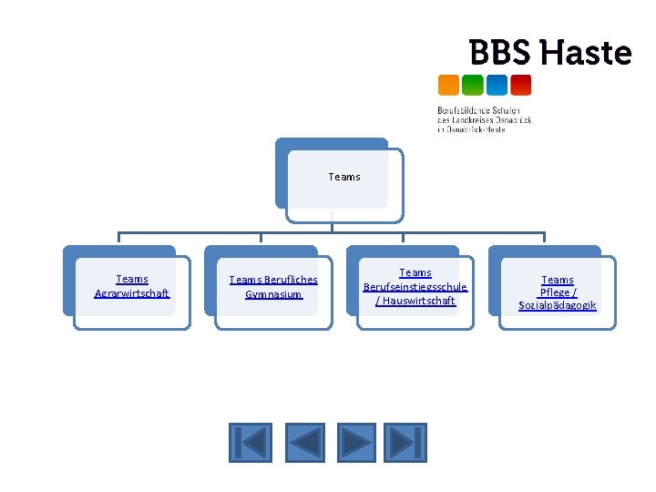 Teams Agrarwirtschaft Teams Berufliches Gymnasium Teams Berufseinstiegsschule / Hauswirtschaft Teams Pflege / Sozialpädagogik 