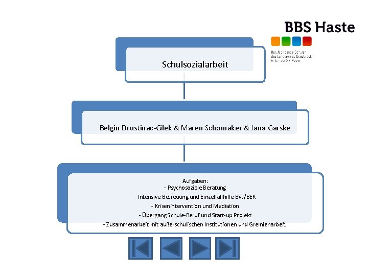 Schulsozialarbeit Belgin Drustinac-Cilek & Maren Schomaker & Jana Garske Aufgaben: - Psychosoziale Beratung -