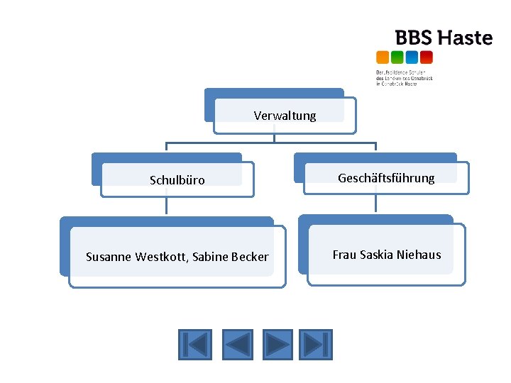 Verwaltung Schulbüro Geschäftsführung Susanne Westkott, Sabine Becker Frau Saskia Niehaus 