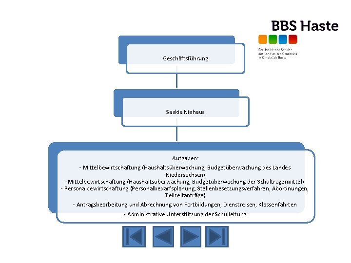 Geschäftsführung Saskia Niehaus Aufgaben: - Mittelbewirtschaftung (Haushaltsüberwachung, Budgetüberwachung des Landes Niedersachsen) -Mittelbewirtschaftung (Haushaltsüberwachung, Budgetüberwachung