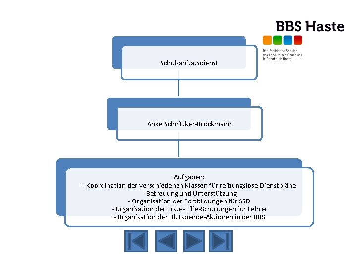 Schulsanitätsdienst Anke Schnittker-Brockmann Aufgaben: - Koordination der verschiedenen Klassen für reibungslose Dienstpläne - Betreuung