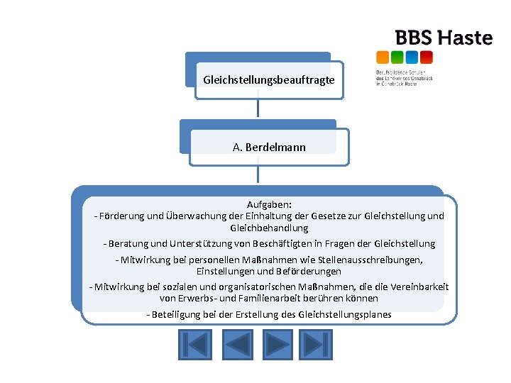 Gleichstellungsbeauftragte A. Berdelmann Aufgaben: - Förderung und Überwachung der Einhaltung der Gesetze zur Gleichstellung