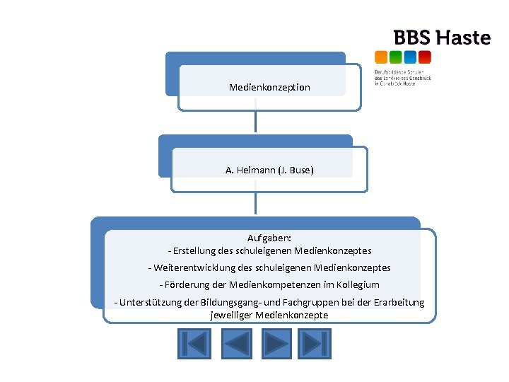 Medienkonzeption A. Heimann (J. Buse) Aufgaben: - Erstellung des schuleigenen Medienkonzeptes - Weiterentwicklung des