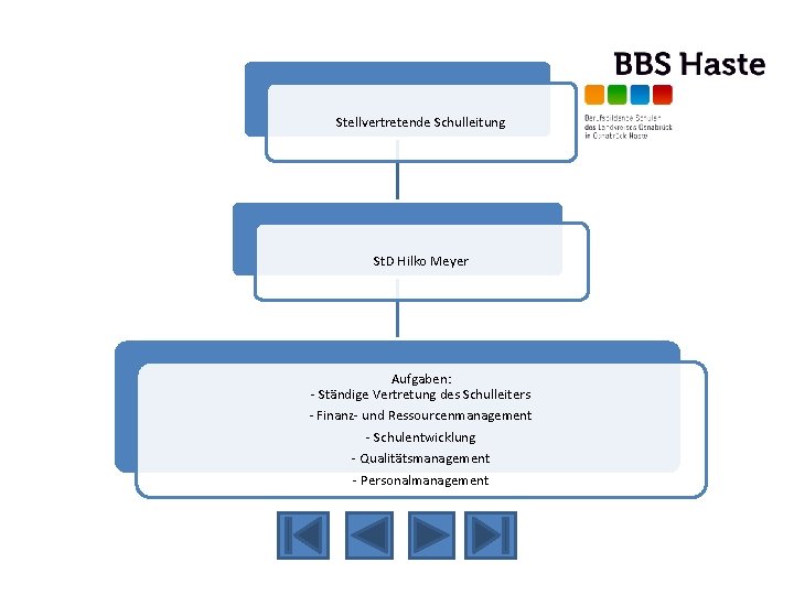 Stellvertretende Schulleitung St. D Hilko Meyer Aufgaben: - Ständige Vertretung des Schulleiters - Finanz-
