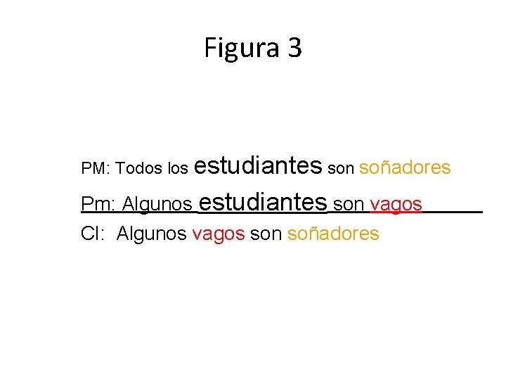 Figura 3 PM: Todos los estudiantes son soñadores Pm: Algunos estudiantes son vagos Cl: