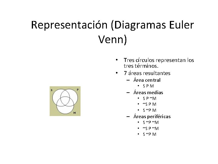 Representación (Diagramas Euler Venn) • Tres círculos representan los tres términos. • 7 áreas