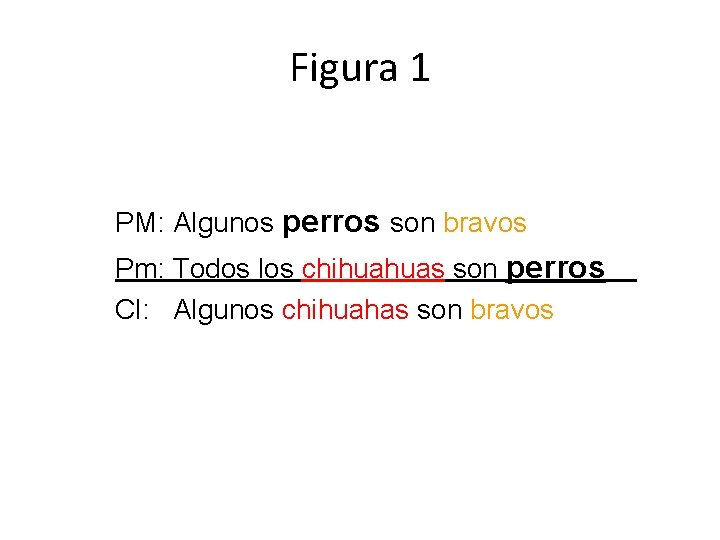 Figura 1 PM: Algunos perros son bravos Pm: Todos los chihuahuas son perros Cl: