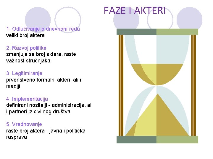 FAZE I AKTERI 1. Odlučivanje o dnevnom redu veliki broj aktera 2. Razvoj politike