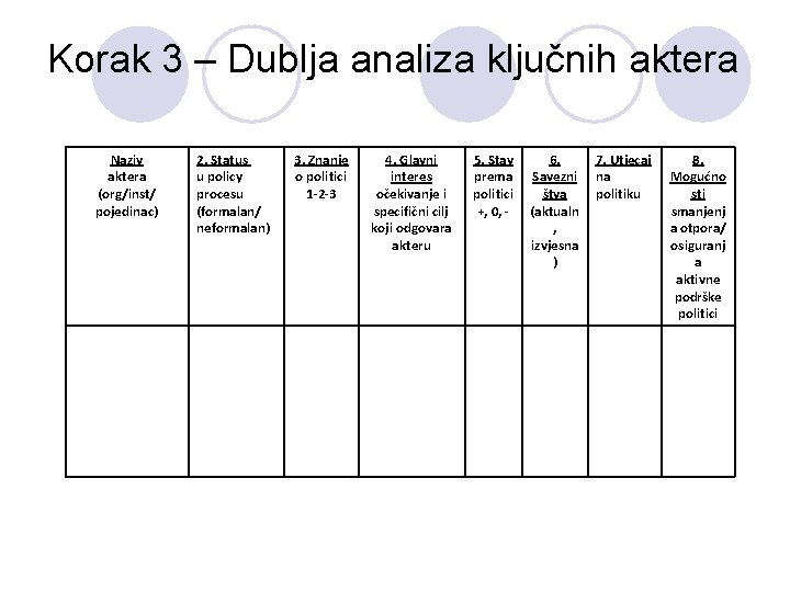 Korak 3 – Dublja analiza ključnih aktera Naziv aktera (org/inst/ pojedinac) 2. Status u