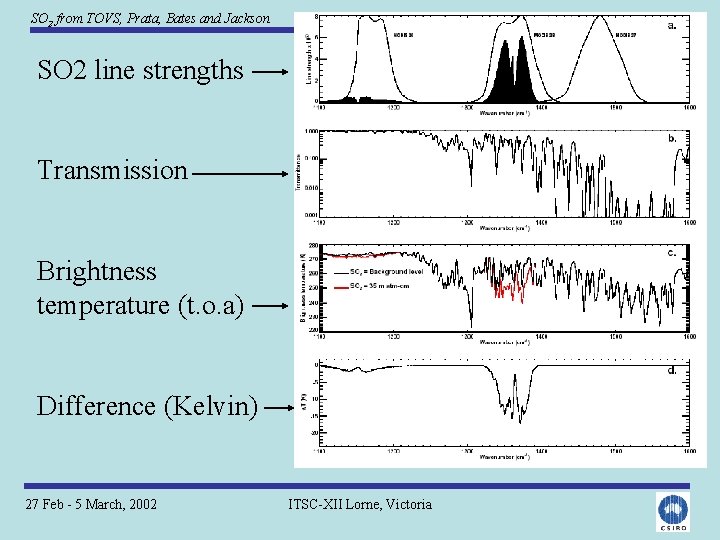 SO 2 from TOVS, Prata, Bates and Jackson SO 2 line strengths Transmission Brightness